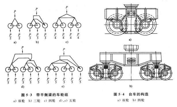 雙輪和四輪臺(tái)車的構(gòu)造示意圖